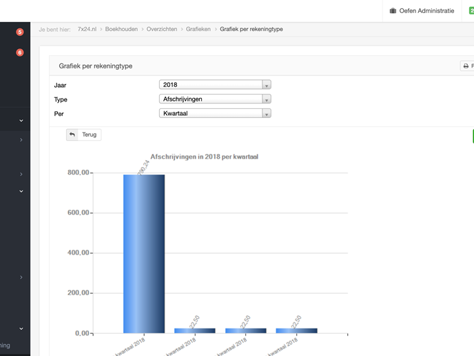 Online Boekhouden Grafiek