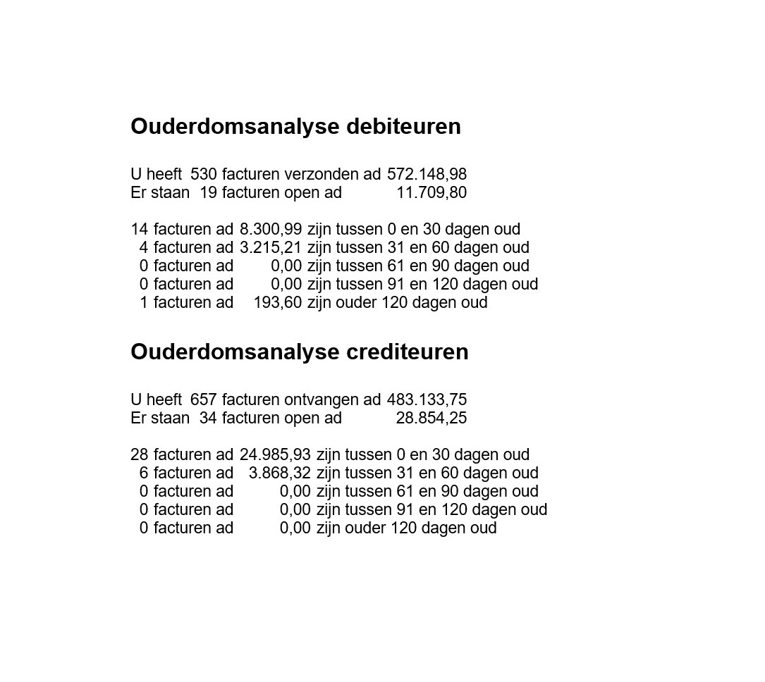 Debiteurenbeheer: ouderdomsanalyse van openstaande facturen