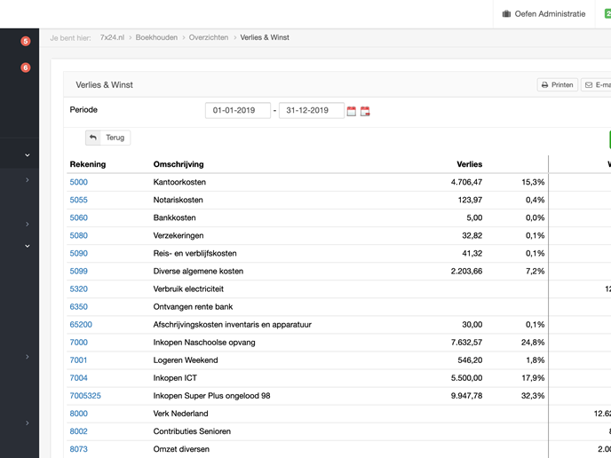online boekhouden verlies en winst