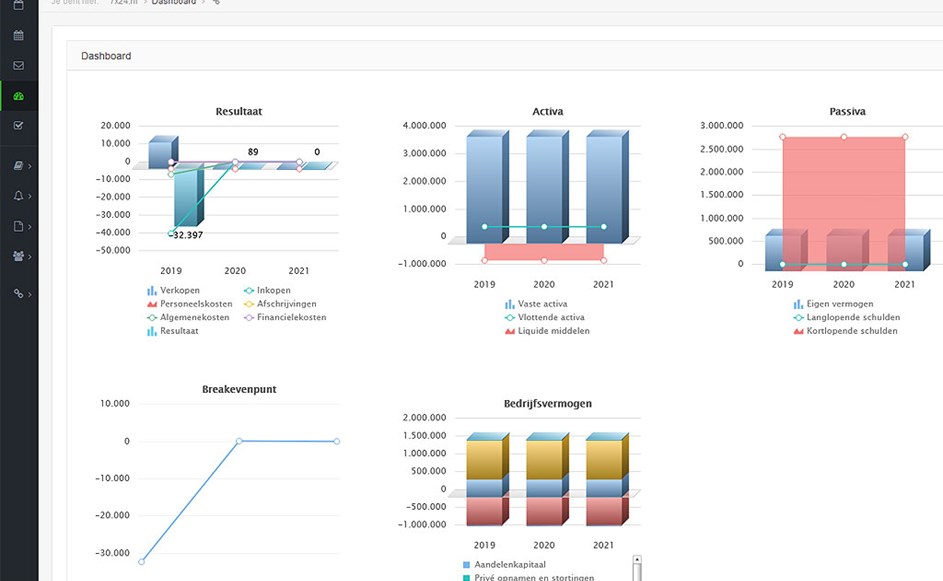 online boekhouden dashboard